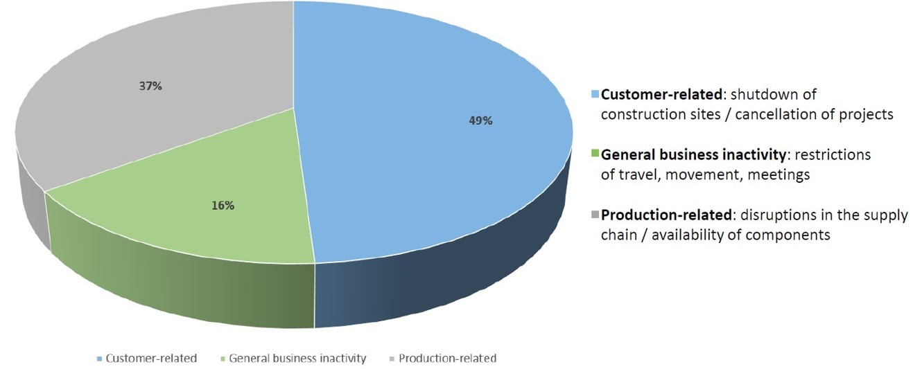 graph2