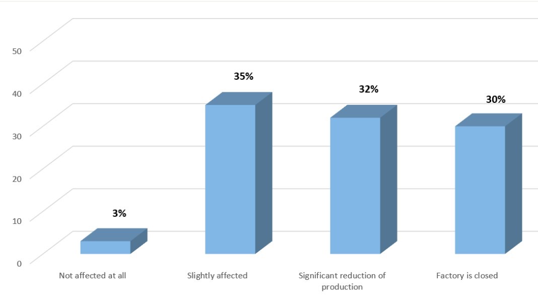 graph1