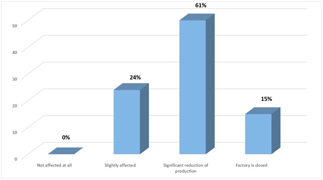 graph 1