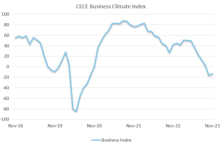 BCI nov 23