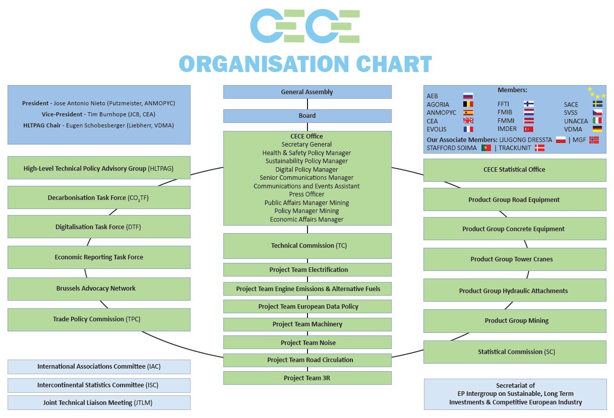 Organisation chart 2024